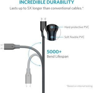 Anker PowerLine Micro USB Cable